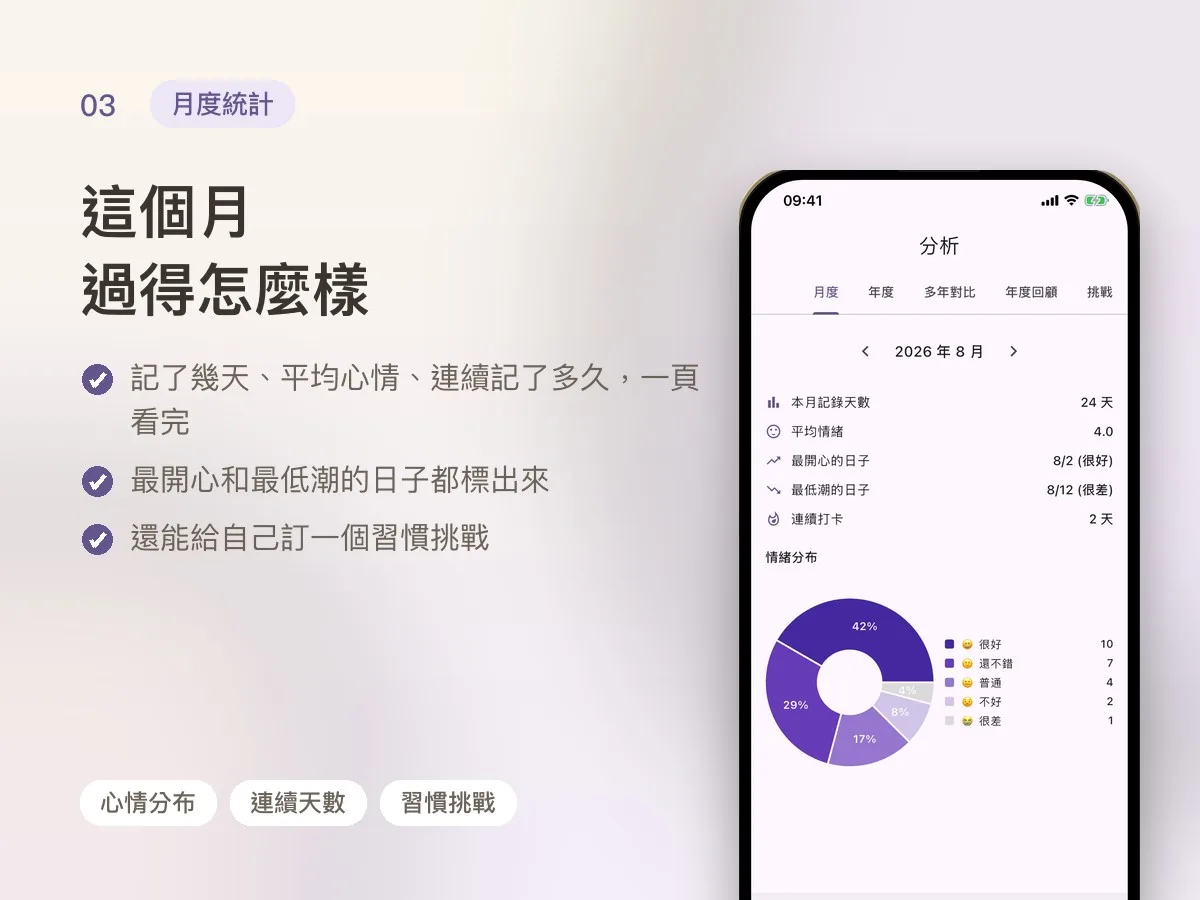 心情日記 一天一格手帳 APP 畫面 3